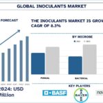Inoculants Market