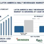 Latin America Malt Beverages Market