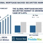 Mortgage-Backed Securities Market