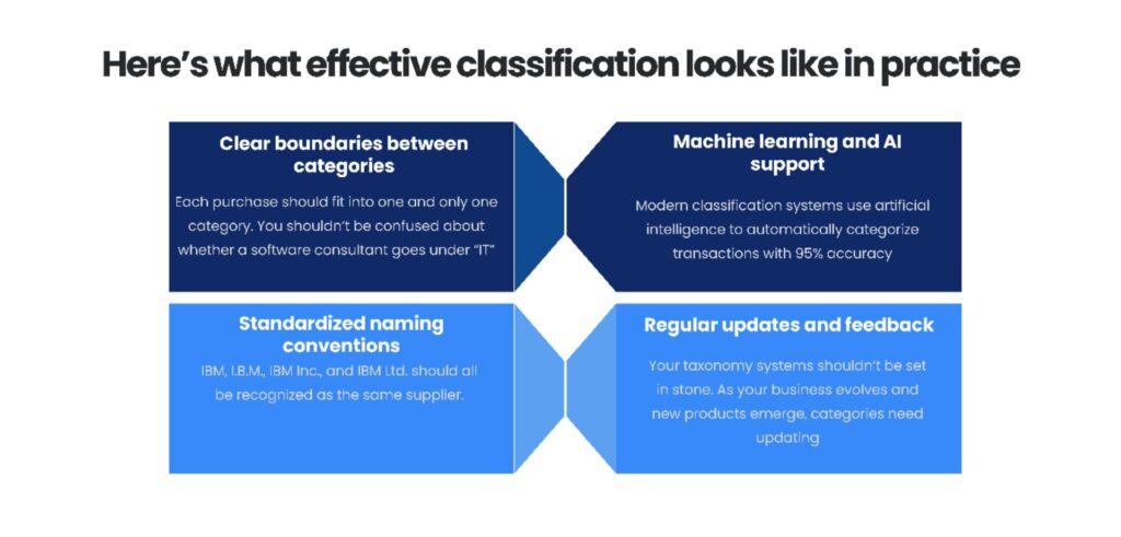 Spend Data Classification