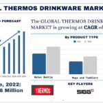 Thermos Drinkware Market