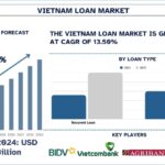 Vietnam Loan Market