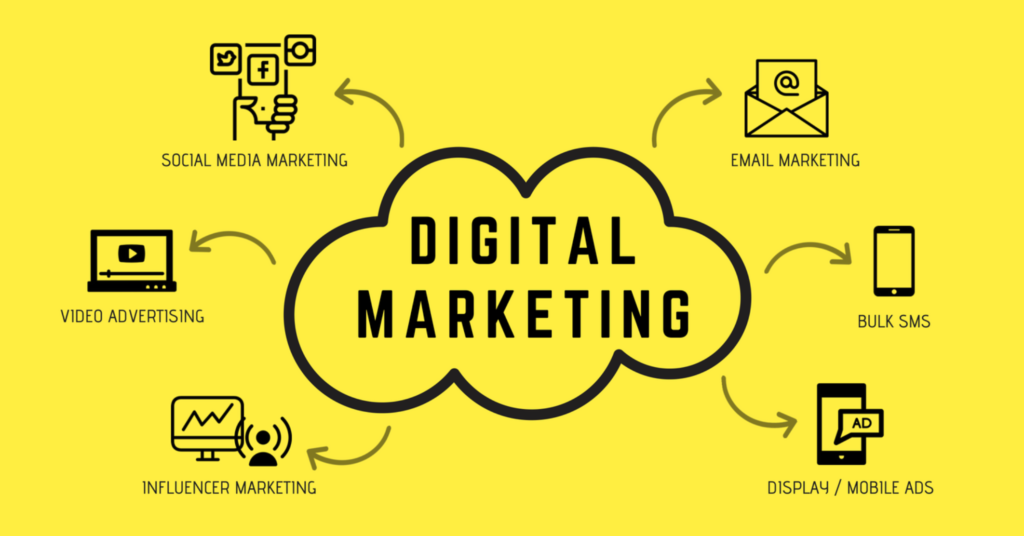 digital marketing agency in houston