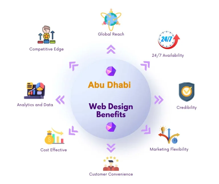 Web Design Abu Dhabi
