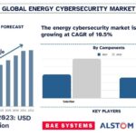 Energy Cyber Security Market
