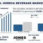 HORECA Beverage Market