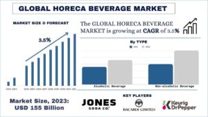 HORECA Beverage Market