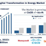India Digital Transformation in Energy Market
