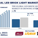 LED Brick Light Market