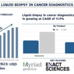 Liquid Biopsy in Cancer Diagnostic Market