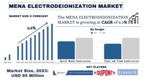 MENA Electrodeionization Market