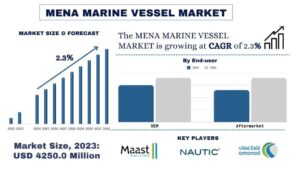 MENA Marine Vessel Market