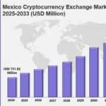 Mexico Cryptocurrency Exchange