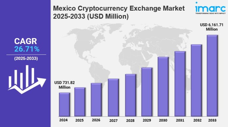 Mexico Cryptocurrency Exchange