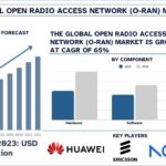 Open Radio Access Network (O-RAN) Market