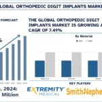 Orthopedic Digit Implants Market