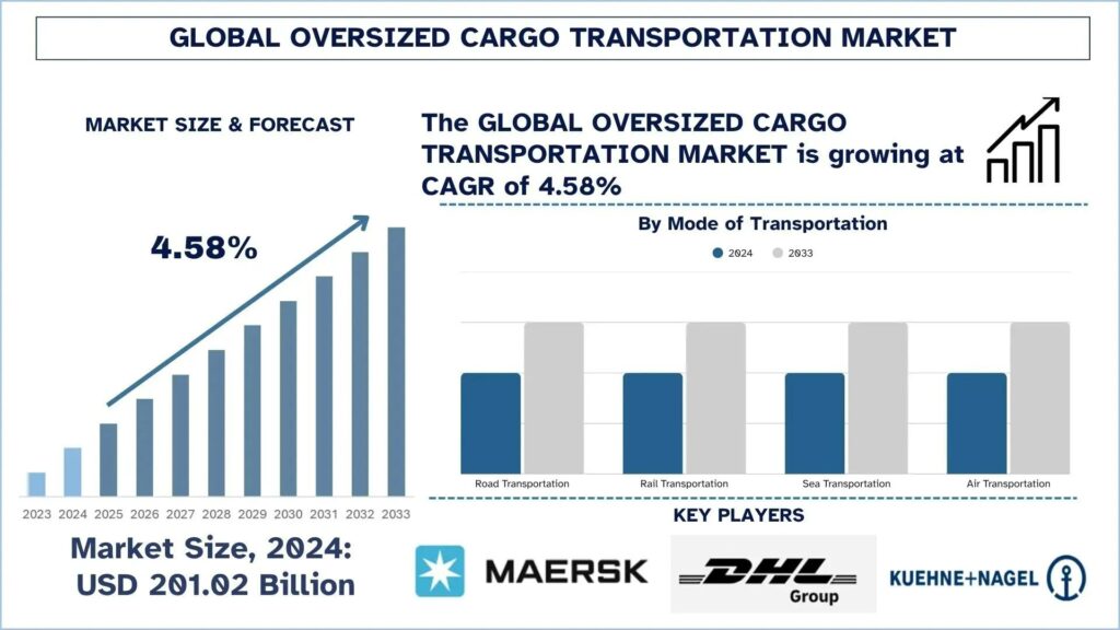 Oversized Cargo Transportation Market