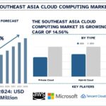 Southeast Asia Cloud Computing Market