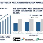 Southeast Asia Green Hydrogen Market