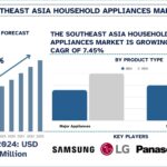 Southeast Asia Household Appliances Market