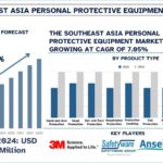Southeast Asia Personal Protective Equipment Market