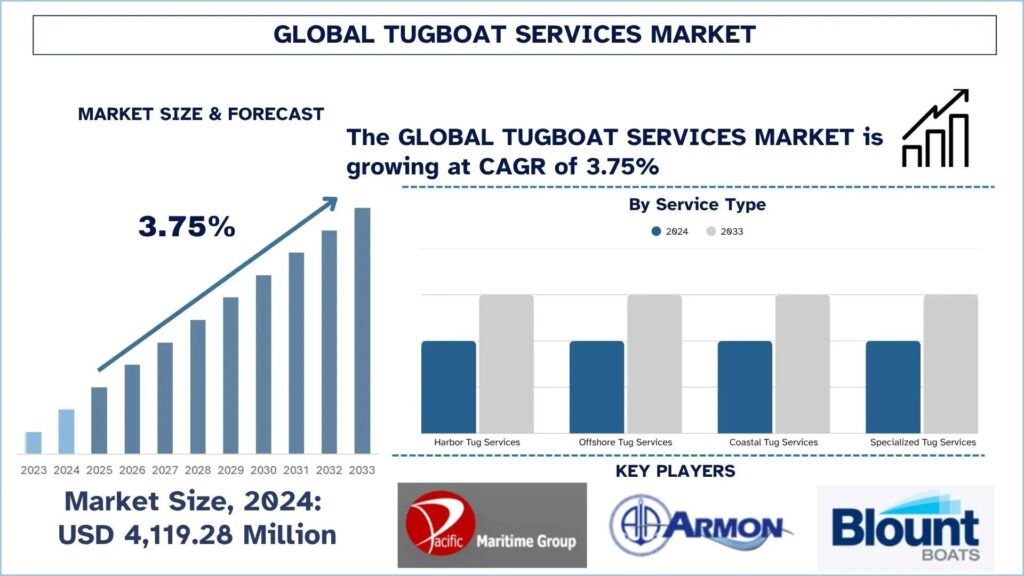 Tugboat Services Market
