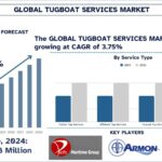 Tugboat Services Market