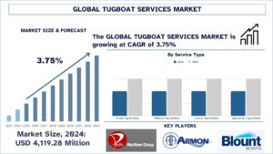 Tugboat Services Market