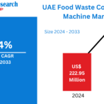 UAE Food Waste Composting Machine Market