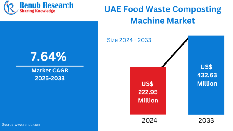 UAE Food Waste Composting Machine Market
