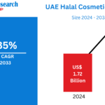 UAE Halal Cosmetics Market