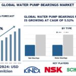 Water Pump Bearings Market