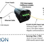 Fiber Optic Sensing Equipment