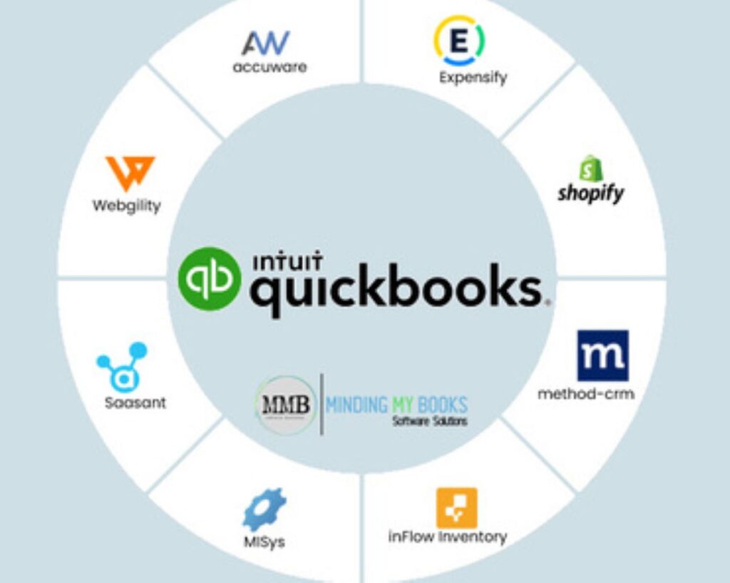 QuickBooks App integration