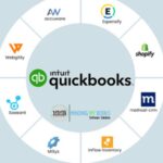 QuickBooks App integration