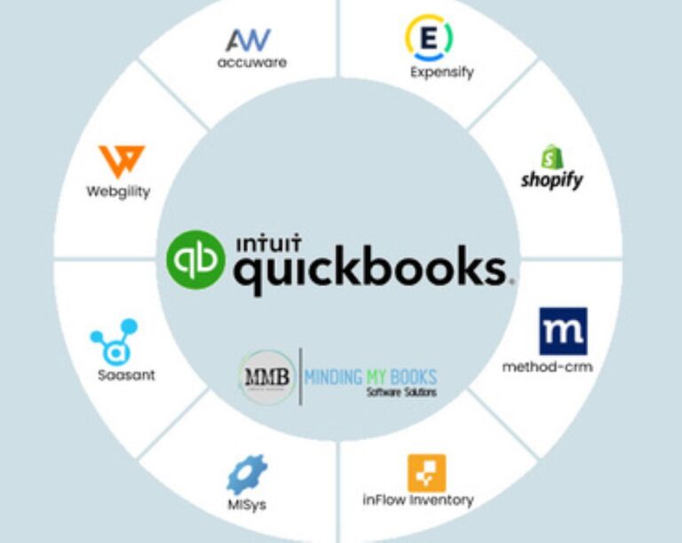 QuickBooks App integration