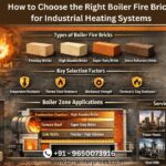 How to Choose the Right Boiler Fire Bricks for Industrial Heating Systems