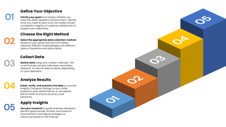Market Research services