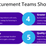 Best Cost Country Sourcing