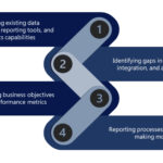 Business Intelligence Consulting Services