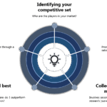 Competitive benchmarking & SWOT competitor analysis