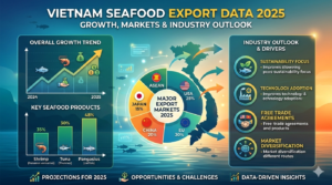 vietnam seafood export data