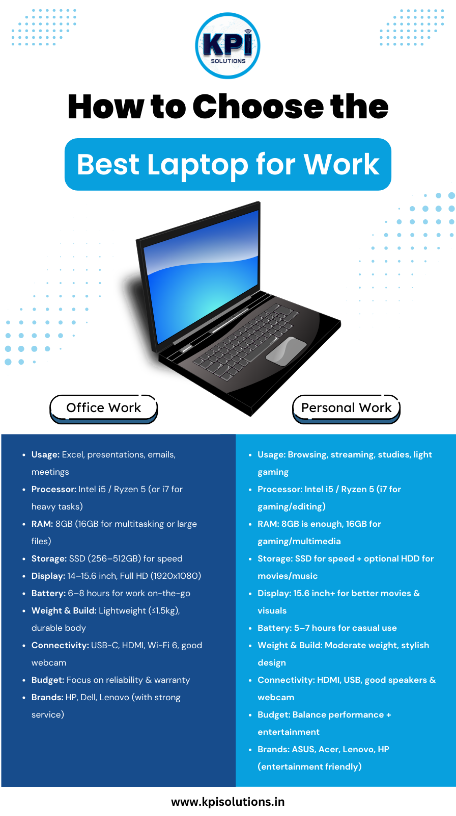 How to Choose the Best Laptop for Work