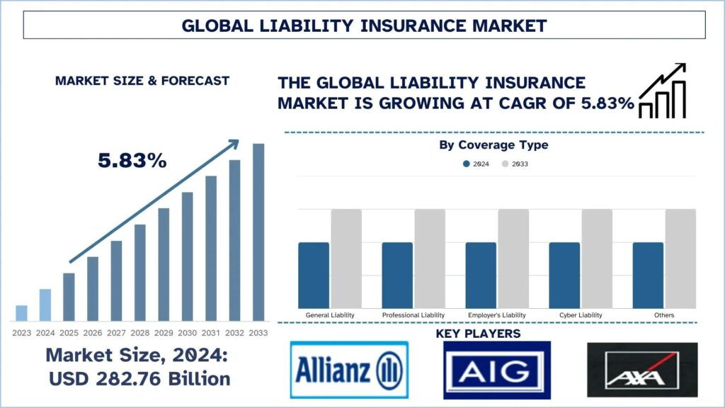 Liability Insurance Market