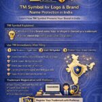TM Symbol for Logo and Brand Name Protection in India – Preferus