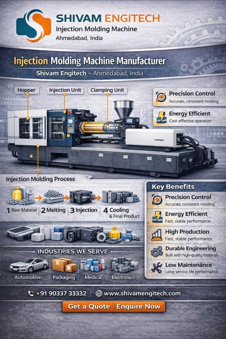 Top Injection Molding Machine Manufacturer in Ahmedabad India – Shivam Engitech