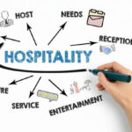 Hospitality Essay Guide Meaning, Structure & Tips