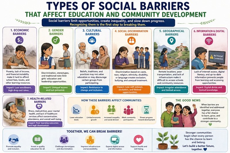 types of social barriers