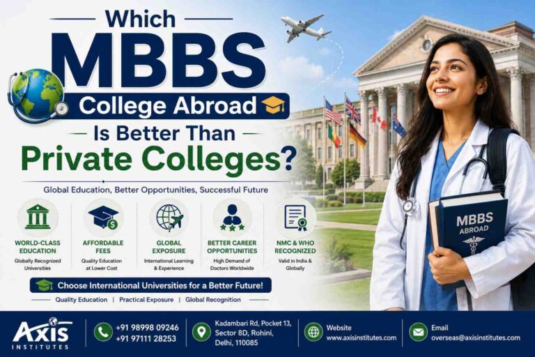 MBBS College Abroad