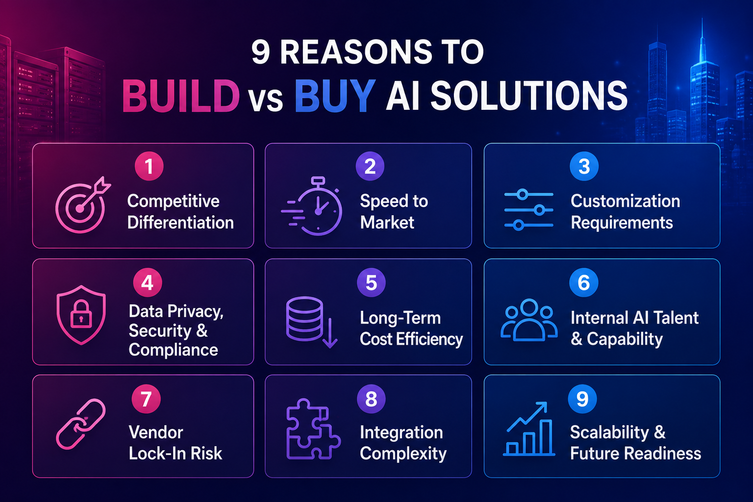 build vs buy ai solutions overview